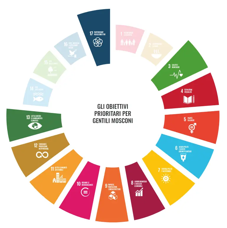 sdgs gentili mosconi sostenibilita